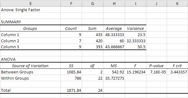 data analysis in excel for mac 2011